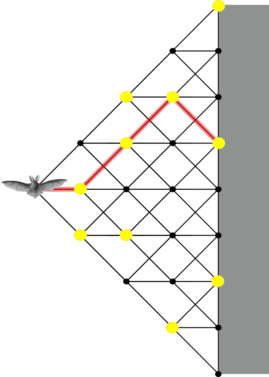 (optimal flight through grid)