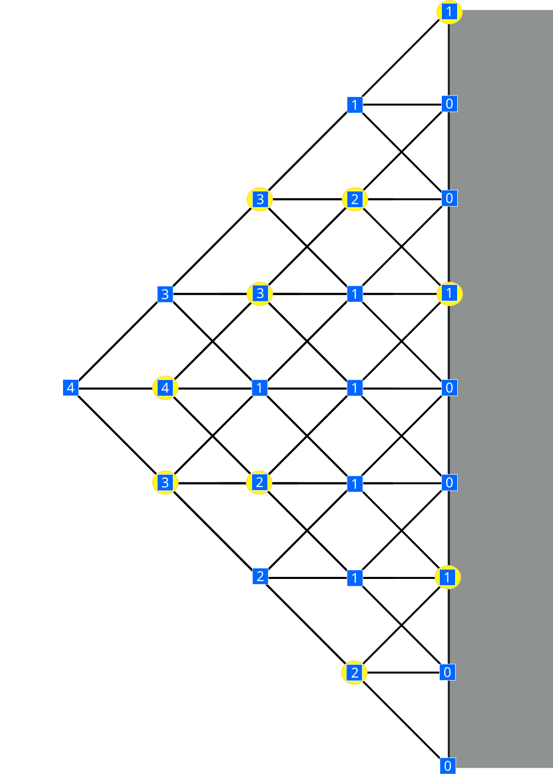 (values of V(x,y) on example grid)