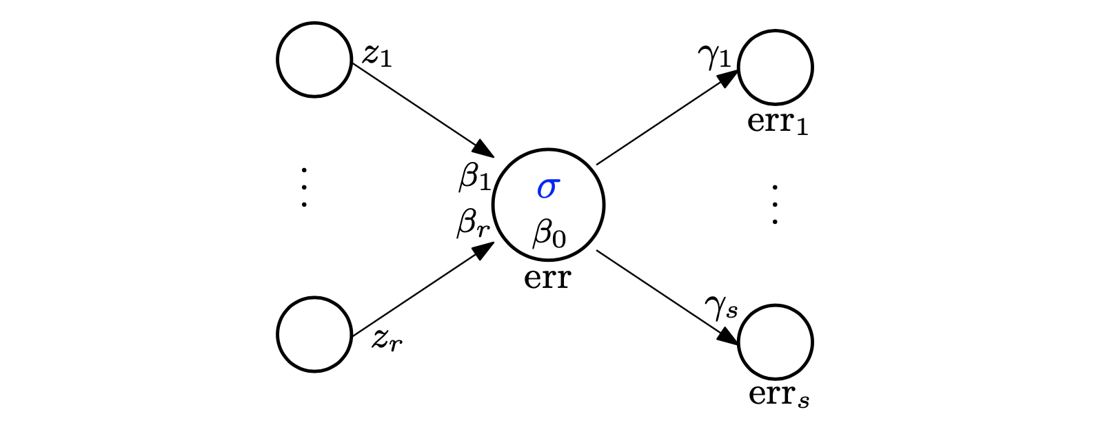 Figure 3. Illustration for the backward propagation phase